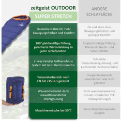 zeitgeist OUTDOOR Schlafsack 3 Jahreszeiten Erwachsene 210x81cm [Stretch] Wasserabweisender Mumienschlafsack Leicht 10°C Komf