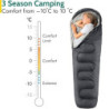 Trail 1-Personen Schlafsack für Erwachsene – Schlafsack 3 Jahreszeiten, Outdoor Frühling Herbst Winter – 300 GSM – für Campin