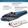 KeenFlex Schlafsack 3-4 Jahreszeiten  Blue +7.0 °C 