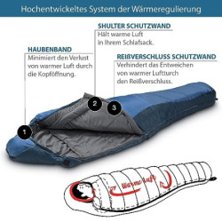 KeenFlex Schlafsack 3-4 Jahreszeiten  Blue +7.0 °C 