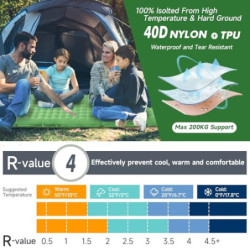 HiiPeak Isomatte Selbstaufblasend Ultraleicht für Outdoor Camping, luftmatratze selbstaufblasend kleines packmaß, aufblasbare