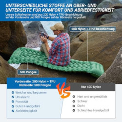 KingCamp Camping Isomatte Selbstaufblasend mit Fußpumpe, Luftmatratze 1 Personen mit integrierten Kopfkissen Outdoor Ultralei