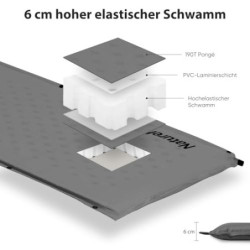 Naturehike Camping Aufblasbare Isomatte Camping-Luftmatratze, Selbstaufblasende Schlafmatten Outdoor Leichte für Rucksackreis
