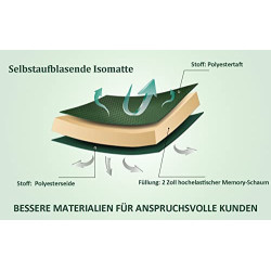 Underwood Aggregator Camping Selbstaufblasende Isomatte 2 Personen - Outdoor Doppel Selbstaufblasbare Luftmatratze mit Kleine
