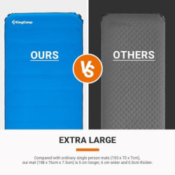 KingCamp Selbstaufblasbare Isomatte luftmatratze selbstaufblasend Outdoor Camping Matratze 7.5 cm Dicke gegen Feuchtigkeitsfe