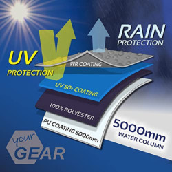 your GEAR Caravan Tarp Teramo - 3 Größen - 250, 300, 400 cm Breite, Tiefe 240 cm - UPF 50+ Sonnendach für Wohnwagen Wohnmobil