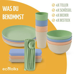 ecofolks Camping Geschirr Ultraleicht [UMWELTFREUNDLICH] |100% Recycletes Material | mehrweg | wohnmobil Reise Camper Party K