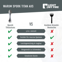 Light My Fire Göffel Titan Spork - 3-in-1 Campingbesteck mit Löffel, Gabel und Messer - Leicht und Tragbar Spork Titan, Ideal