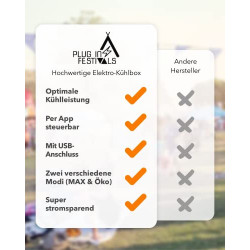 PLUG IN FESTIVALS - elektrische Kühlbox - Kompressor Gefrierbox bis -20 Grad - Kühlbox Auto - Camping Kühlschrank - Powerstat