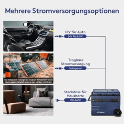 AAOBOSI Kompressor Kühlbox 45L,Auto Kühlbox Mit USB-Anschluss,Zwei Zonen und Doppeltüren,Elektrische Kühlbox bis -20 °C für A