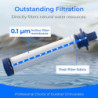 Waterdrop Wasserfilter Outdoor - Entfernt 99,99% Aller Bakterien, Wasserfilter Outdoor Survival Wasserfilter Camping Filtersy