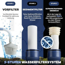 Aora Hydrosolve Wasserfilter Outdoor [PUMPE & ULTRAFILTRATIONSTECHNOLOGIE] - Trinkwasserfilter für Outdoor Survival und Campi