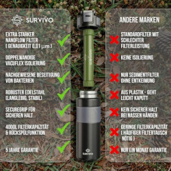 SURVIVO® Wasserfilter Outdoor Flasche [660ml] Trinkflasche aus Edelstahl mit entnehmbarem Filter, 4000l Filterkapazität, Camp