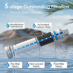 Waterdrop Wasserfilter Outdoor-Entfernt 99,99% aller Bakterien, Wasserfilter Outdoor Survival Filtersystem für Notfälle, Wand