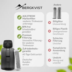 BERGKVIST® Outdoor Wasserfilter Flasche FJÄLLKLAR  1l  - 1 Liter Trinkflasche mit Filter von AHLSTROM® für sauberes Trinkwass