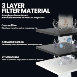 Joypur Wasserfilter Outdoor Survival mit Sichtfenster - Persönlicher Wasserfilter mit 3000 L Filterkapazität Trinkwasserfilte