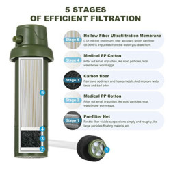 Lixada Wasserfilter 5000L Camping Water Filter Survival Wasser Filter Pumpe with Storage Bag für Trinkwasser Notfall Überlebe