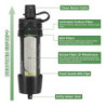 TUEWANR Wasserfilter Outdoor,5000L Tragbarer Mini Wasserfilter System,Notfall Wasserreiniger für Camping Wandern und Reisen N