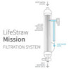 LifeStraw Mission Kompakter Wasserreiniger mit Hohem Volumen  5 Liter  Filter, Blau, 5 liters