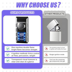 Feuerzeug mit Zwei Flammen aus Metall: USB Aufladbar/Gas Nachfüllbar Sturmfeuerzeug, Sturmfeuerzeug Jetflamme mit sichtbarem 