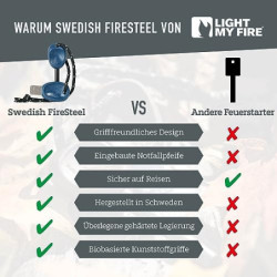 LIGHT MY FIRE Feuerstahl Outdoor Scout 2-in-1 mit Notfallpfeife, Feuerstahl Survival Gadget Feuerstein Feuerzeug, Ewiges Stre