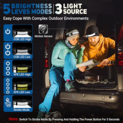 Stirnlampe Led Wiederaufladbar,3000 Lumens Superhell 230°Weitwinkel 3*LED Weiß Licht Sensor Kopflampe Stirnlampe,IPX5 Wasserd
