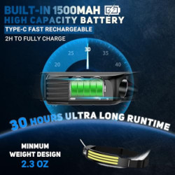 Stirnlampe Led Wiederaufladbar,3000 Lumens Superhell 230°Weitwinkel 3*LED Weiß Licht Sensor Kopflampe Stirnlampe,IPX5 Wasserd
