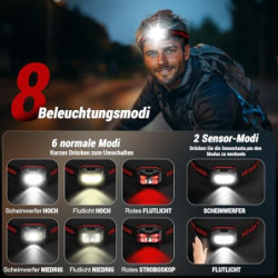 Winzwon USB Wiederaufladbare LED Stirnlampe Kopflampe, Wasserdicht Leichtgewichts Mini stirnlampen Perfekt fürs Laufen, Jogge