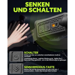 Stirnlampe LED Wiederaufladbar, Double Spot Light 230° COB Sensor Stirnlampe, Superhell 1200 Lumen mit 5 Modi, 12 Stunden Lau