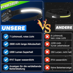 Sogdeco Stirnlampe LED Wiederaufladbar, 2 Stück 230° Weitwinkel 7 Modi Superhelle Stirnlampe, 22 Stunden Laufzeit, Sensor und
