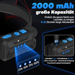 Sogdeco Stirnlampe LED Wiederaufladbar, 2 Stück 230° Weitwinkel 7 Modi Superhelle Stirnlampe, 22 Stunden Laufzeit, Sensor und