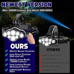 MLIAIMCE Stirnlampe, Superheller Stirnlampe LED Wiederaufladbar 18000 Lumen 8 LED 8 Modi Mit Rotlicht Warnlicht Kopflampe,IPX
