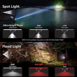Lepro Kopflampe Stirnlampe Aufladbar, IP65 Superhell 1000 Lumen Abnehmbarer Led Stirnlampe, Kopfleuchte mit Rotlicht, 6 Beleu