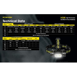 Nitecore HC68 2000 Lumen USB-C-wiederaufladbare Stirnlampe mit rotem Licht, 2 Batterien und LumenTac-Batterie-Organizer