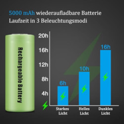 Jayxinli Taschenlampe 500000 Lumen mit Magnet, LED Taschenlampe Usb Aufladbar, Extrem Helle Taschenlampe Mit LCD Leistungsanz