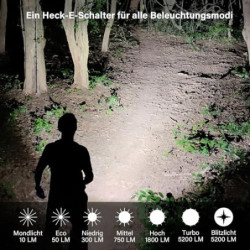 Sofirn SC33 Led Taschenlampe 5200 Lumen Superhelle Wiederaufladbare Taschenlampe EDC Taschenlampe Tragbare Taschenlampe mit T