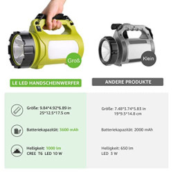 LE LED Handscheinwerfer, Taschenlampe Aufladbar CREE Akku Handlampe & Handstrahler mit Powerbank, 10W 1000 Lumen Campinglampe