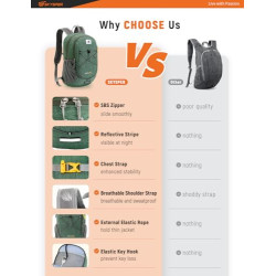 SKYSPER 20L Faltbarer Rucksack Ultraleicht Wanderrucksack Reiserucksack Tagesrucksack für Outdoor Wandern Camping