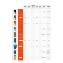 Lafuma Unisex-Erwachsene NUNAVÜT Sleeping Bag