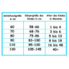 Alvi Schlafsack Mäxchen Thermo mit Arm | Babyschlafsack | Alvi Außensack mit Arm | Winterschlafsack 3,0 TOG