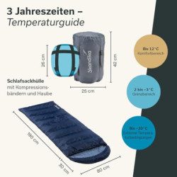 Skandika Deckenschlafsack Dundee Flanell | Baumwolle, Luxus-Qualität, koppelbar, Doppelschlafsack, 3 Jahreszeiten, bis -20°C,